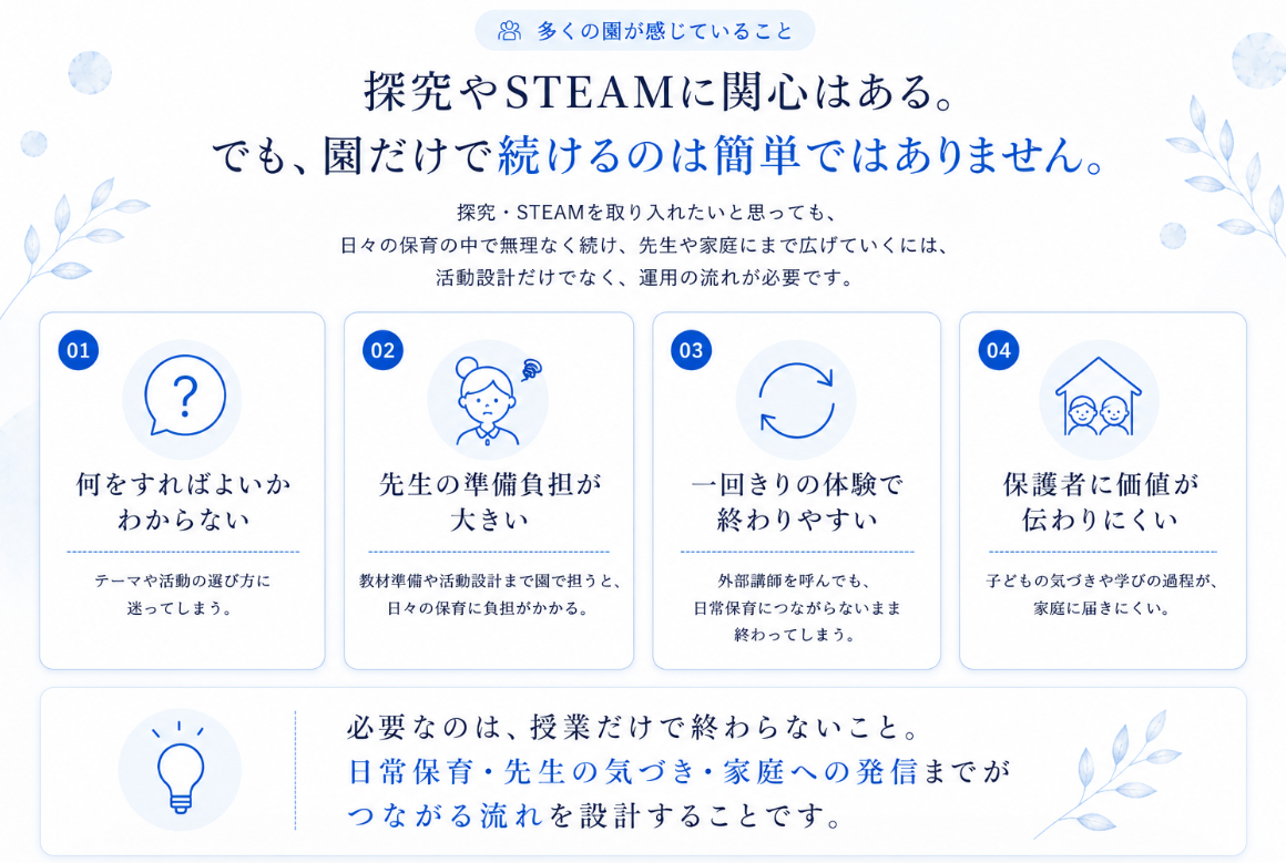 探究やSTEAMに関心はある。でも、園だけで続けるのは簡単ではありません。