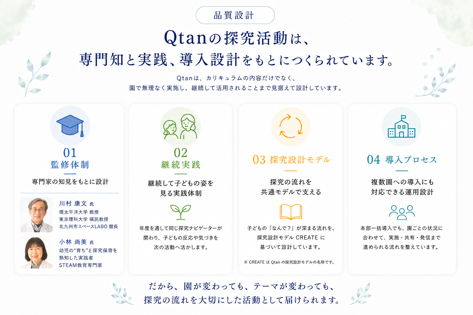 Qtanの探究活動は、専門知と実践、導入設計をもとにつくられています。